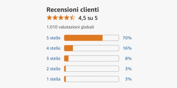 Le esperienze di chi ha ritrovato più energia e sicurezza